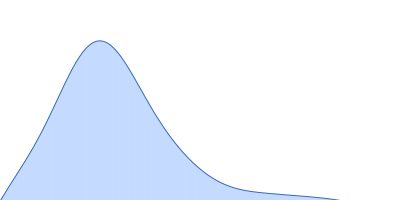 Mothers against decapentaplegic homolog 2 pair distance distribution function