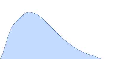 Apolipoprotein E2 pair distance distribution function