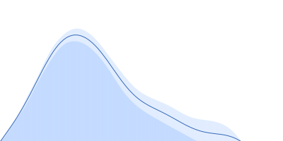 DNA ligase A pair distance distribution function