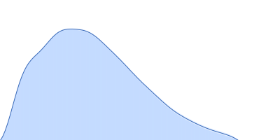 Apolipoprotein E4 pair distance distribution function