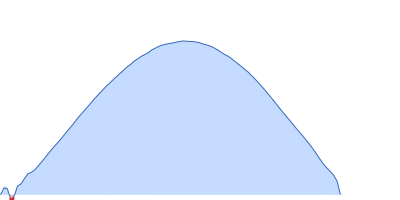 1,2-dipalmitoyl-sn-glycero-3-phosphocholine pair distance distribution function