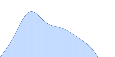 PDZ1-2 fragment of PSD-95/Disks large homolog 4 pair distance distribution function