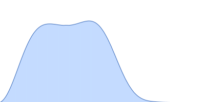 Bifunctional protein PaaZ pair distance distribution function