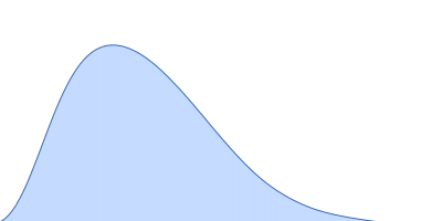 Thymine dioxygenase JBP1 pair distance distribution function