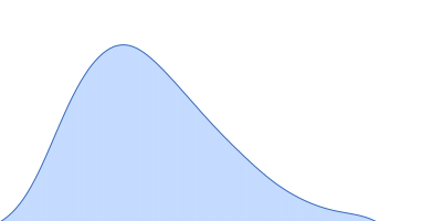 Delta-JDBD pair distance distribution function