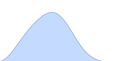 Replicative DNA helicase (DnaB) pair distance distribution function