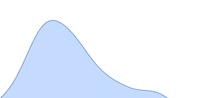 J-DNA binding domain pair distance distribution function