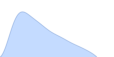 J-DNA (23mer) pair distance distribution function