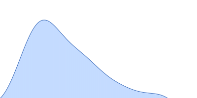 Apolipoprotein E4 (1-191) Suramin pair distance distribution function