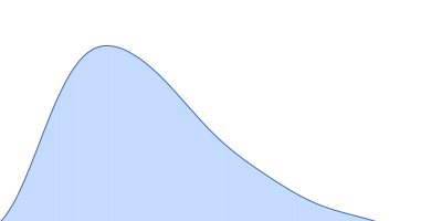 J-DNA binding domain J-DNA (23mer) pair distance distribution function