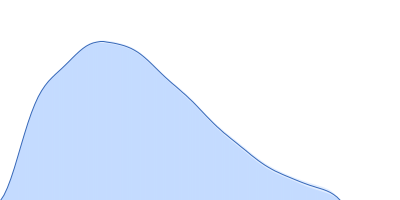 Apolipoprotein E4 Suramin pair distance distribution function