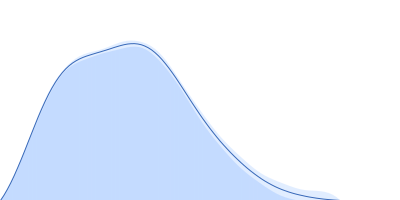 DB12 from Zika virus pair distance distribution function