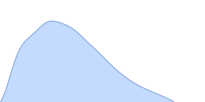 Apolipoprotein E4 Suramin pair distance distribution function