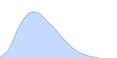 Suppressor of fused homolog pair distance distribution function