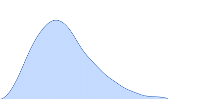 Serine acetyltransferase pair distance distribution function