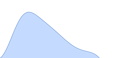 Apolipoprotein E4 (1-191) Suramin pair distance distribution function