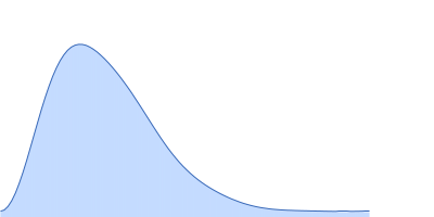 Suppressor of fused homolog pair distance distribution function