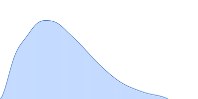 Apolipoprotein E4 pair distance distribution function