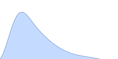 Poly(rC)-binding protein 2 pair distance distribution function