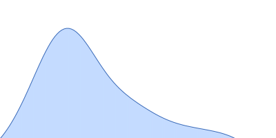 Truncated poly(rC)-binding protein 2 (ΔKH3) pair distance distribution function