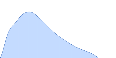 Braveheart Fragment 3 pair distance distribution function