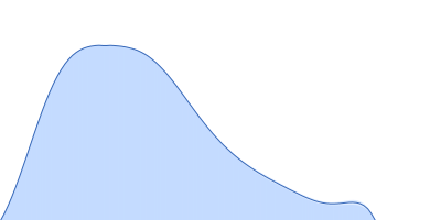 Transcription factor p65 19-549 NF-kappa-B p105 subunit 39-350 pair distance distribution function