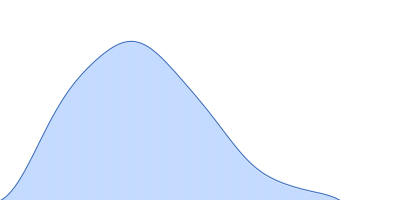 Insulin receptor pair distance distribution function