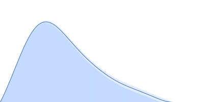 Cell wall synthesis protein Wag31 pair distance distribution function