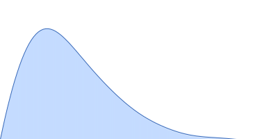 Histatin-3, His3-(20-43)-peptide pair distance distribution function