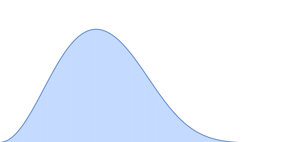 Dengue Virus 2 New Guinea C pair distance distribution function