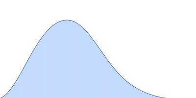 Apolipoprotein D pair distance distribution function