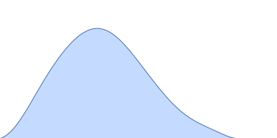 Apolipoprotein D pair distance distribution function