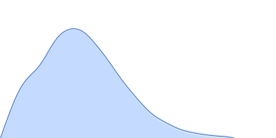 TrΔSLIII HERV-K Rec response element pair distance distribution function