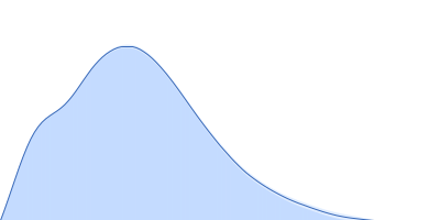 TrΔSLIIab HERV-K Rec response element pair distance distribution function