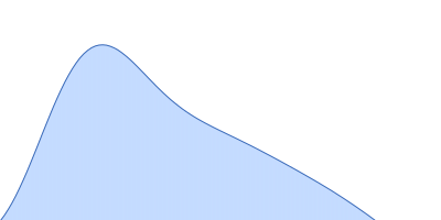 Antiparallel Hairpin PQS2-PQS3 segment pair distance distribution function