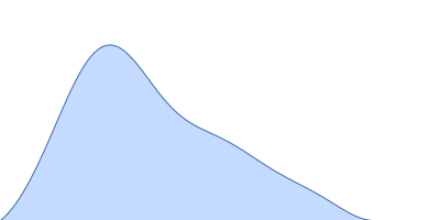 Poly(Aspartic acid) hydrolase-1 pair distance distribution function