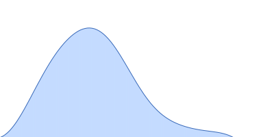 Uncharacterized protein pair distance distribution function