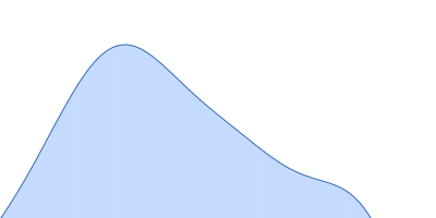 Ubiquitin-conjugating enzyme E2 2 pair distance distribution function