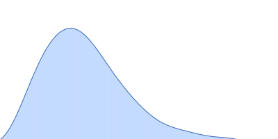 Complement C5 pair distance distribution function