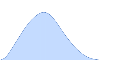 gp11 encapsidation protein pair distance distribution function