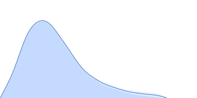 Vitamin K-dependent protein C pair distance distribution function
