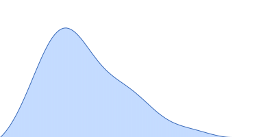 Phosphoprotein pair distance distribution function