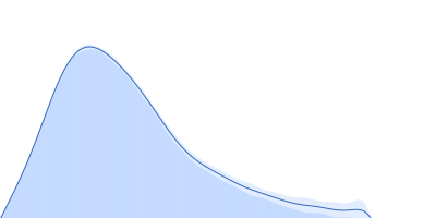 Vitamin K-dependent protein C pair distance distribution function