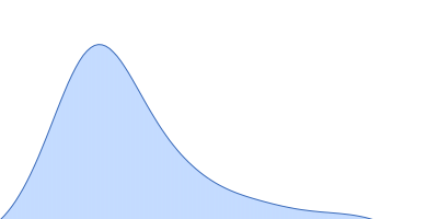SUN domain-containing protein 1, I673E pair distance distribution function