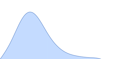 Protein jagged-1 cysteine-rich domain pair distance distribution function