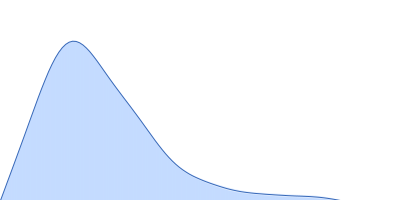 Spike glycoprotein (ACE2 receptor binding domain) pair distance distribution function