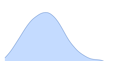 Alpha-2-macroglobulin pair distance distribution function