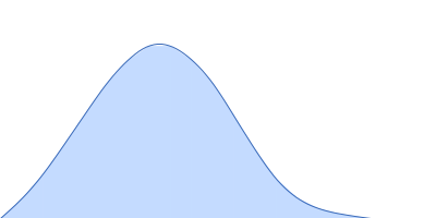 Tyrosyl-DNA phosphodiesterase 1 (149-608) pair distance distribution function