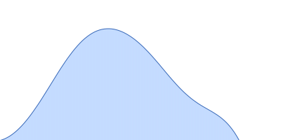 Cathepsin Z pair distance distribution function
