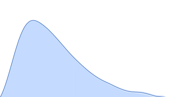 Type 3 secretion system pilotin pair distance distribution function